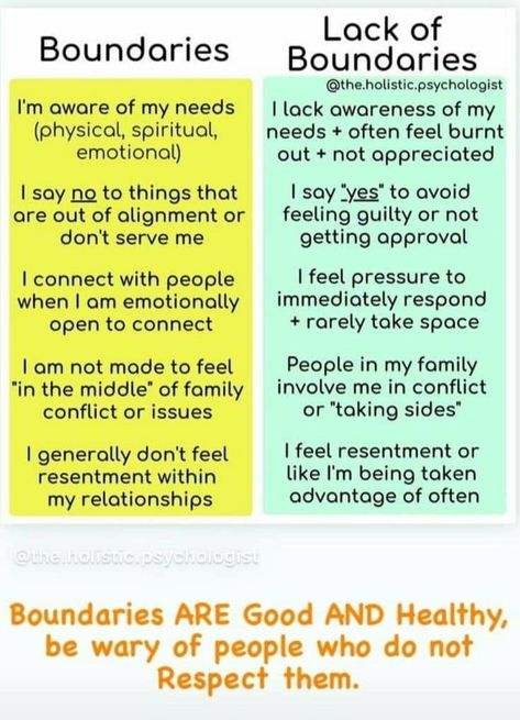 Personal Boundaries Quotes, Boundaries Work, Healthy Boundaries Relationships, Swear Words Quotes, Boundaries Quotes, Psychological Facts Interesting, People Pleasing, Family Conflict, Mental Health Facts