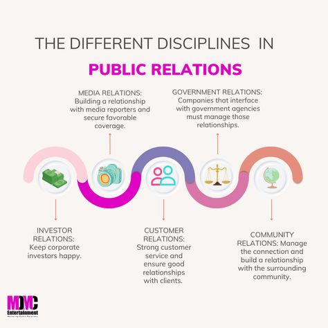 Public Relations Campaign, Public Relations Tips, Pr Marketing Aesthetic, Pr And Marketing, International Relations Notes, Pr Agency Aesthetic, Public Policy Aesthetic, Pr Manager Aesthetic, Public Relations Aesthetic