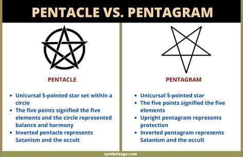 Often used interchangably, the pentacle and pentagram are two somewhat different symbols. Pentagram Meaning Witchcraft, What Is A Pentagram, What Does The Pentagram Mean, Pentagram Points Meaning, Pentagram Meaning Pagan Symbols, Pentical Tattoos, Difference Between Pentacle And Pentagram, Pentagram Vs Pentacle, Inverted Pentagram Meaning