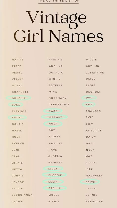 Character Nickname Ideas, Aesthetic Names For Twitter, Midevil Name, Ship Names Ideas, Hot Names For Women, 19th Century Names, Old Woman Names, Sims Names Ideas, Pintrest Board Aesthetic Names