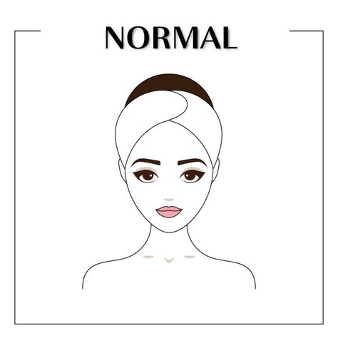 Understanding Your Skin Type | Revive - His | Hers | Aesthetics | Spa Facials Quotes, Skin Illustration, Dry Skin Type, Skincare Logo, Skin Care Business, Oily Skin Care Routine, Skin Advice, Normal Skin Type, Cosmetics Banner