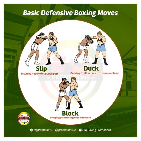 Continuing our series on Basic Boxing Moves that would keep you sharp in the   gym, here are the 3 Basic Defensive Boxing Moves you need to master. Join your Local Boxing Gym today and get the opportunity to practice these moves. #EnJPromotions #BoxingGhana #JoinABoxingGym #KeepFitGhana #HealthyLiving Close Quarters Combat Training, Kick Boxing Moves, Boxing Tips And Tricks, Basic Boxing Moves, Boxing Knowledge, Boxing Defense, Boxing Rules, Boxing Moves, Boxing Tips