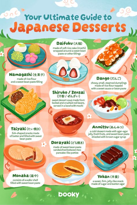 Makanan Rendah Kalori, Japanese Desserts, Homemade Cookbook, Food Infographic, Lake Food Ideas Summer, Food Ideas Summer, Lake Food Ideas, Boat Food, Lake Food