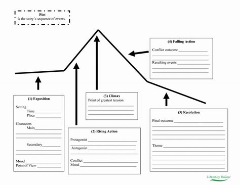 Blank Stem and Leaf Plot Template New 50 Plot Diagram Worksheet Pdf Chessmuseum Template Library Teaching Plot, Story Description, Plot Map, Plot Development, Diagram Graphic, 6th Grade Writing, Plot Graph, Narrative Elements, Plot Structure