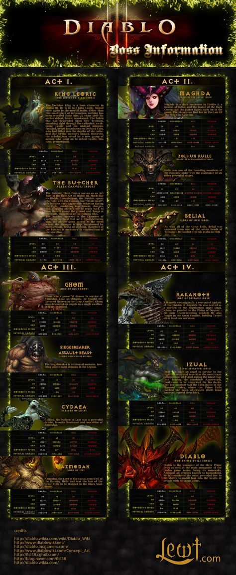 computer games infographic | Diablo 3 Bosses Infographic | Computer Games Diablo Game, Heroes Of The Storm, Geek Games, V Games, Blizzard Entertainment, Computer Games, Fantasy Fiction, Pc Games, Angels And Demons