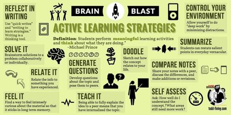 Active Learning Strategies For Students - The Edvocate Active Learning Strategies, Quick Writes, Design Strategies, Active Learning, Instructional Strategies, Writing Strategies, Learning Strategies, Training And Development, Instructional Design