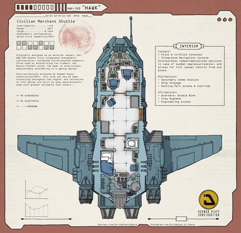 The HAWK Shuttle, an interior view, part of a variety of assets available over on my Patreon! Star Wars Ships Design, Sci Fi Rpg, Traveller Rpg, Ship Map, Space Ships Concept, Space Engineers, Spaceship Interior, Star Wars Spaceships, Space Ship Concept Art