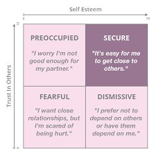 Feminism Humor, Codependency Recovery, Feminism Quotes, Attachment Theory, Style Chart, Attachment Styles, Close Relationship, Mental And Emotional Health, Emotional Health