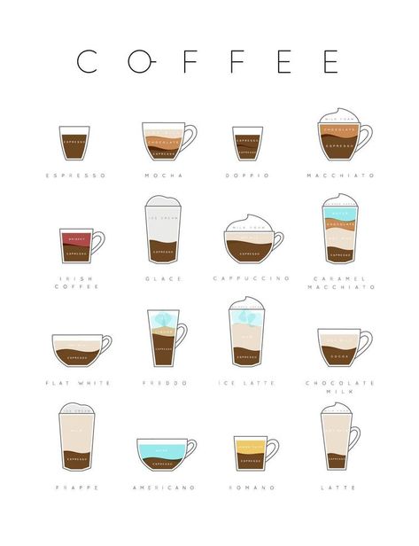 Poster flat coffee menu with cups, recipes and names of coffee drawing on white background Coffee Chart, Coffee Bar Station, Menu Recipes, Poster Coffee, Coffee Guide, Coffee Truck, Coffee Bars In Kitchen, Coffee Drawing, Coffee Menu