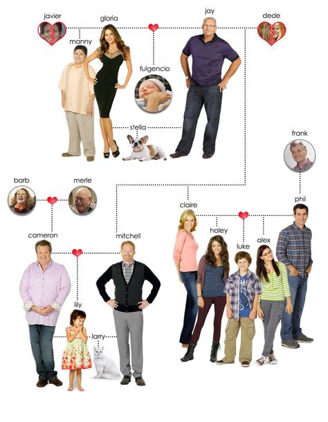 2013 Family Tree | Modern Family Modern Family Tree, Modern Family Tv Show, Modern Family Photography, Modern Family Funny, Modern Family Quotes, The Modern Family, The Mindy Project, Family Tv, Funny Shows