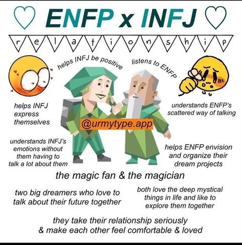 Infj Emotions, Enfp Compatibility, Infj Compatibility, Infj Relationships, Enfp And Infj, Personalidad Infj, Infj Traits, 16 Personality Types, Enfp Relationships