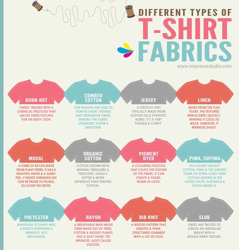 【Types of fabric used to make a t-shirt】- Fabric can determine how well a t-shirt will be able to hold its shape even after numerous numbers of washing & wearing ;) Types Of Fabric, Laminated Fabric, Types Of T Shirts, Sewing Fabrics, Love Sewing, Knitting Girls, Funny Graphics, Sewing Basics, Sewing Clothes