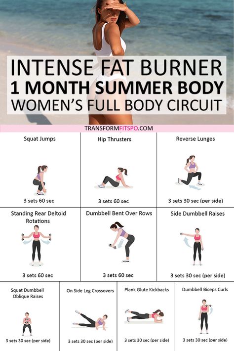 Summer Body In A Month, Fat Burner Workout, Motivasi Diet, Full Body Circuit, Summer Body Workouts, Body Workout At Home, Workout Moves, Summer Body, Fat Burner