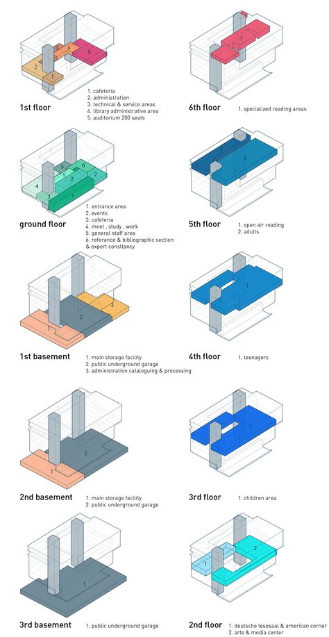 Cung Architects · Varna Regional Library Transparent Sculpture, Library Competition, Bubble Diagram Architecture, Bubble Diagram, Sea Garden, Auditorium Seating, Architecture Program, Building Entrance, Architecture Life