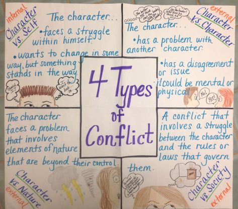 4 Types of Conflict anchor chart Internal Vs External Conflict Anchor Chart, Conflict Anchor Chart, Thank You Mr Falker, Ela Anchor Charts, Types Of Conflict, 6th Grade Reading, Literary Elements, Reading Charts, Reading Anchor Charts