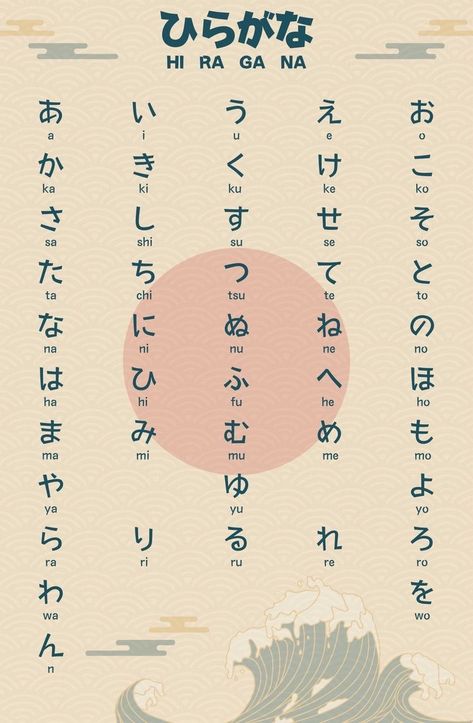 Learn Hiragana, Learn Basic Japanese, Japanese Hiragana, Learn Japan, Bahasa China, Bahasa Jepun, Traditional Tattoo Designs, Materi Bahasa Jepang, Learn Hangul