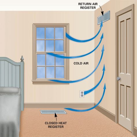 Save Energy by Closing Heat Registers:    Talk to an HVAC expert before you start closing vents.    It seems like a waste to heat unused rooms, but closing heat registers may actually increase heating costs, especially with newer systems.    Consult an HVAC contractor first Heat Registers, Heat Vents, Online Homeschool, The Family Handyman, Energy Saving Tips, Budget Planer, Homeschool Organization, Family Handyman, Home Repairs