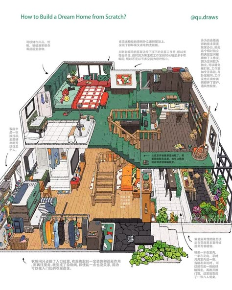 All posts • Instagram Dream House Drawing, Interior Concept Art, Sketch Comic, San Myshuno, Architecture Drawing Plan, House Sketch, Casas The Sims 4, Sims 4 House Design, Floor Plan Layout