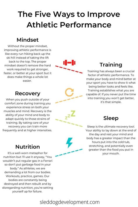 Athlete Daily Routine, Sleep For Athletes, How To Become A D1 Athlete, Student Athlete Tips, Goals For Athletes, Workout For Track Athletes, Athlete Training Schedule, Tips For Athletes, Recovery For Athletes