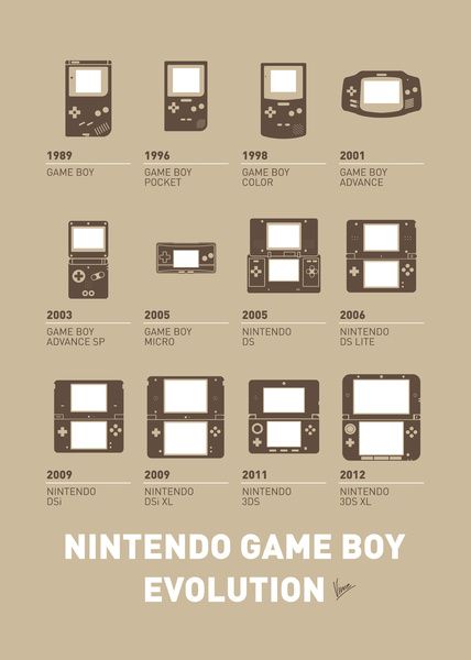 (1) Tumblr Old Nintendo, Kirby Nintendo, Minecraft Banner Designs, Nintendo Dsi, Nintendo Console, Nintendo 2ds, Gameboy Color, Minimal Poster, Space Invaders