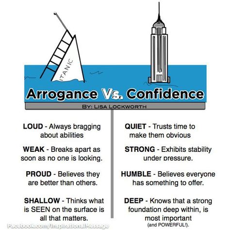 Arrogance.  Can't stand it, especially in women.  Some people think way too highly of themselves. Arrogance Quotes People Be Humble, Arrogance Vs Confidence, Confidence Vs Arrogance Quotes, Arrogant People Quotes, Conceited Quotes, Arrogance Quotes, Arrogant People, Humble Quotes, Unfair Advantage