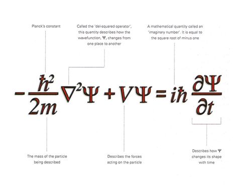 Schrodinger's equation Wave Equation, Physics Jokes, Wave Function, Mathematics Geometry, Learn Physics, Physics Formulas, Modern Physics, Theoretical Physics, Physics And Mathematics