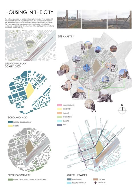 Demographic Diagram Architecture, Urban Site Analysis Architecture, Urban Design Concept Ideas, Site Analysis Diagram Architecture, Architecture Site Analysis Presentation, Site Analysis Architecture Diagram, Site Analysis Architecture Presentation, Site Analysis Poster, Urban Site Analysis