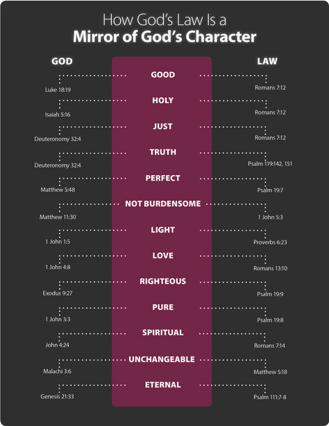 The Law: A Reflection of God’s Character - Life, Hope & Truth God's Character, Gods Laws, Character Of God Bible Study, Law Of God, 613 Laws Of God, The Character Of God, Godly Character, God Character, Character Of God