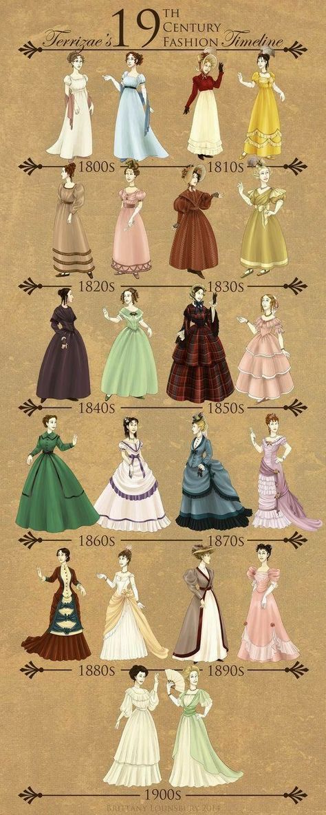 19th Century Fashion Women, Vintage Dresses 1800, Victorian Fashion Women, Fashion History Timeline, 19th Century Dress, Istoria Modei, 1800's Dress, 19th Century Women, Fashion Timeline