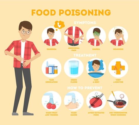 Food poisoning symptoms infographic. nau... | Premium Vector #Freepik #vector #background #infographic #food #woman Poisoning Symptoms, Infographic Food, Food Poisoning Symptoms, Chicken Menu, Restaurant Social Media, Fast Food Menu, Instagram Banner, Food Poisoning, Vector Food