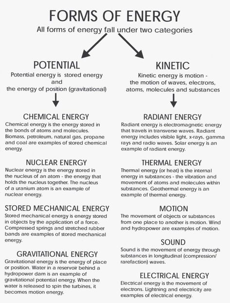 The Law Of Conservation Of Energy, Energy Notes Physics, Potential Kinetic Energy, Kinetic Energy Notes, Potential And Kinetic Energy Activities Middle School, Physics Energy Notes, Kinetic Vs Potential Energy Activities, Kinetic Energy Examples, Potential Energy Examples