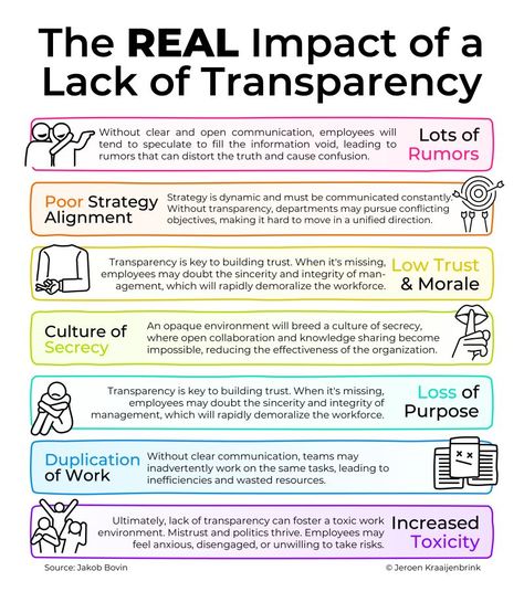 Jeroen Kraaijenbrink on LinkedIn: #businessimpact #communication #teamwork | 52 comments Team Agreements, Organisational Development, Psychological Safety, Business Communication Skills, Effective Leadership Skills, Professional Communication, Good Leadership Skills, Business Infographics, Work Train