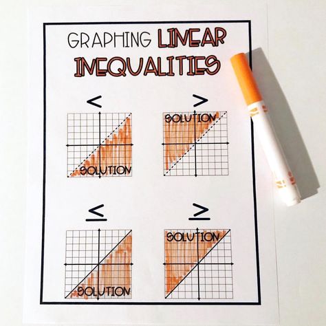 Graphing Linear Inequalities Solving Linear Inequalities, Inequalities Notes, Gcse Notes, Graphing Linear Inequalities, Solving Inequalities, Equations And Inequalities, Linear Inequalities, Linear Programming, Exponential Functions