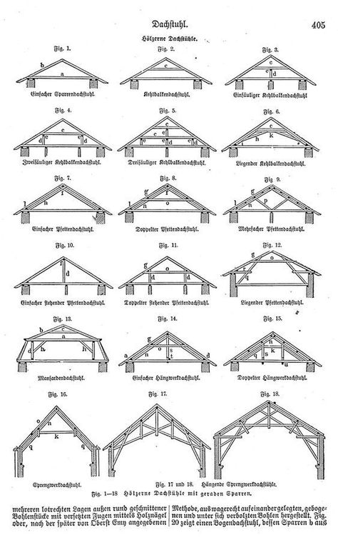 Pinterest Roof Idea, Wood Roof Structure, Timber Frame Joinery, Roof Truss Design, Mountain Home Exterior, Wood Truss, Framing Construction, Baja Ringan, Timber Frame Construction