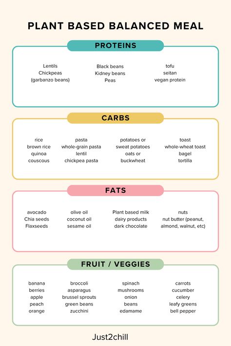 There are many plant-based sources of protein that can be incorporated into a vegetarian or vegan diet. Here's a list of some common plant-based protein sources. Plant Based List Of Food, Vegan Protein Shake Recipes Plant Based, Planted Based Meals, Meatless Protein Sources, Plant Based For Beginners, Plentiful Kiki, Plant Based Diet Benefits, Best Vegan Protein Powder, Whole Food Plant Based Diet