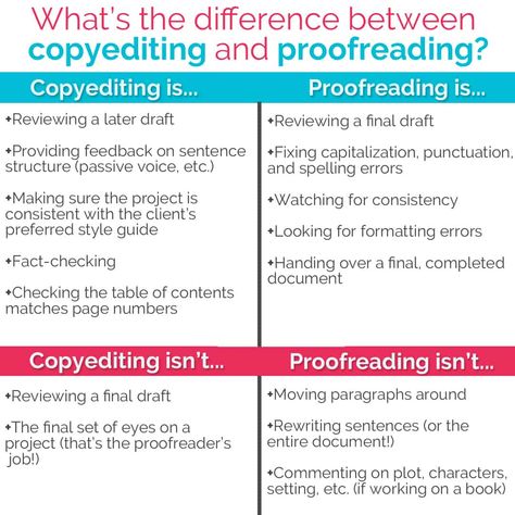 What’s the Difference Between Copyediting and Proofreading? - Proofread Anywhere Editing Business, Freelance Editing, Copywriting Tips, Proofreading Jobs, Book Editing, Copy Editing, Grammar And Punctuation, Freelance Writing Jobs, Editing Tips