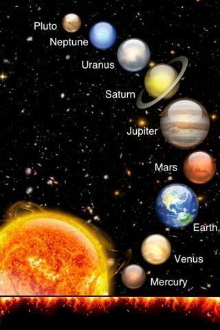 Hubble Space Telescope Pictures, Solar System Projects For Kids, Nuclear Fusion, Solar System For Kids, Solar System Art, Cosmic Dance, Solar System Projects, Solar System Crafts, Astronomy Facts