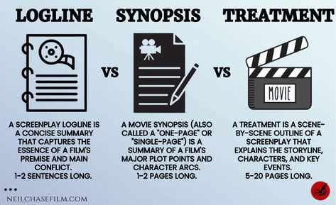 How to Write a Screenplay Synopsis: 7 Tips for Screenwriters How To Make A Script, Writing A Screenplay, Screen Writing Tips, How To Write A Screenplay, How To Write A Script, Logline Examples, How To Make A Movie, Film Studies Aesthetic, Synopsis Example