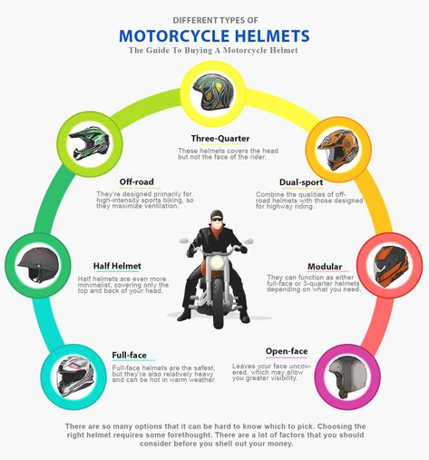 Types Of Helmets, Motorcycle Safety Gear, Different Types Of Motorcycles, Bike Riding Tips, Beginner Motorcycle, Types Of Motorcycles, Motorcycle Storage, Motorcycle Tips, Motorcycle Safety