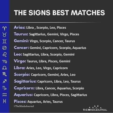 Zodiac Sign Best Matches, Sagittarius X Taurus, Virgo X Taurus, The Signs As, Scorpio And Gemini, Taurus And Sagittarius, Sagittarius And Taurus, Zodiac Signs Matches, Zodiac Signs Couples