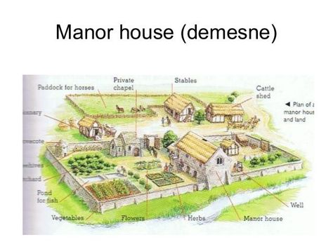 Medieval Life Middle Ages, Medieval Manor Layout, Medieval Farm, Medieval Manor House, Manor House Plans, Medieval Manor, Vila Medieval, Medieval Games, Farm Layout