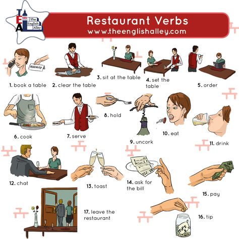 If there is one universal love in this world, it’s eating. Here are 17 important verbs for eating at a restaurant. Lots of students confuse “set the table” and “sit at the table — did you know the difference?  #improveyourvocabulary #englishonline #englishvocabulary #restaurantvocabualry #englishinuse #usefulenglish #usefulvocabulary #sitatthetable #setthetable #order #englishvocab #learnenglishonline At The Restaurant Vocabulary, Restaurant Vocabulary English, Restaurant English, English Classes For Kids, Verbs Vocabulary, Eating At A Restaurant, English Collocations, Restaurant Pictures, Esl Vocabulary