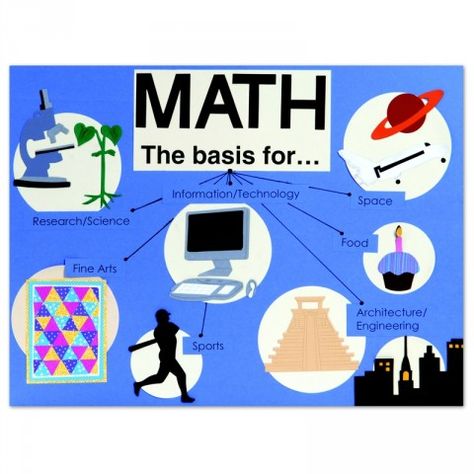 STEM Poster Stem Poster, Stem Posters, Career Exploration, Math Class, Math Classroom, Information Technology, Art And Architecture, Daily Life, Engineering