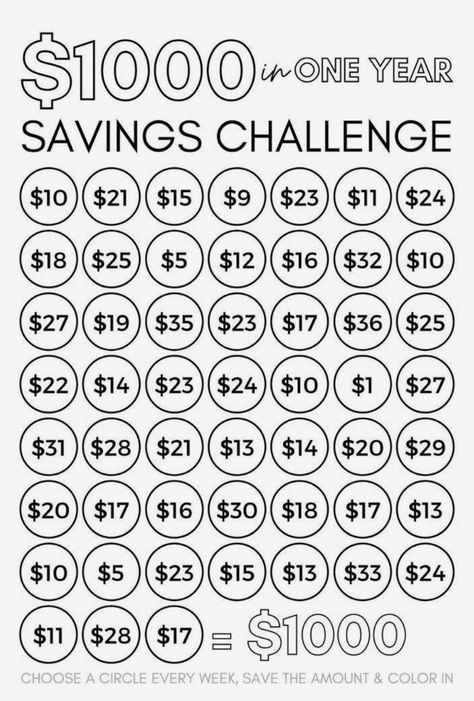 Saving Money Chart, Savings Chart, Saving Methods, Budget Challenge, Money Chart, Money Saving Methods, Bullet Journal Ideas Templates, Saving Challenges, Money Saving Techniques