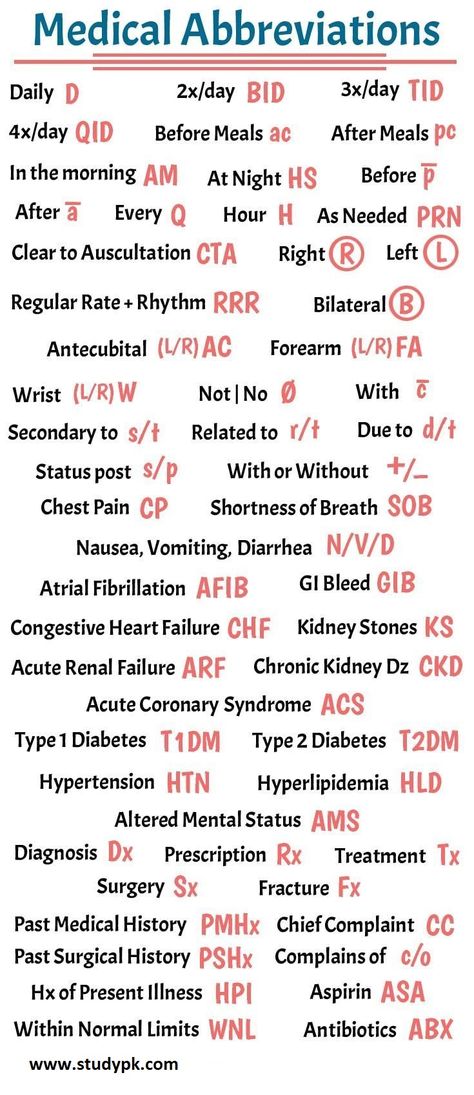 Charting Tips for Nurses Medical Abbreviations & Acronyms - StudyPK Common Medical Abbreviations, Nursing Abbreviations, Medical Abbreviations, Charting For Nurses, Medical Terminology Study, Medical Assistant Student, Nursing School Essential, Nurse Study, Nursing School Motivation