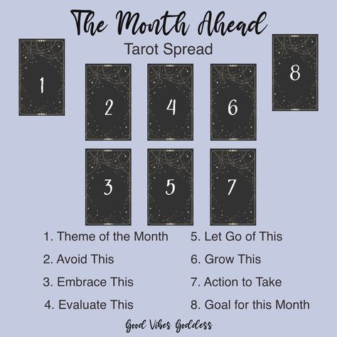 Tarot Exercises, Future Career Tarot Spread, Month Ahead Tarot Spread, Diy Grimoire, Career Spread Tarot, Tarot Spreads Layout, Cartomancy Spreads Playing Cards, Tarot Spreads For Outcomes, Deity Identification Tarot Spread