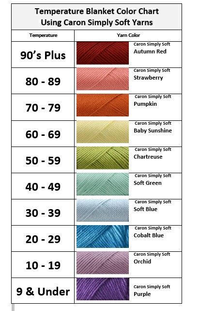 Crochet Blanket Ideas Color Combinations, Temperature Scarf, Temperature Blanket Ideas, Temperature Afghan, Temperature Blanket Crochet, Weather Blanket, Temp Blanket, Crochet Temperature Blanket, Temperature Quilts