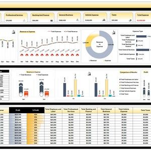 Financial KPI Dashboard | Excel Dashboard | Financial Reporting | Profit and Revenue Dashboard | Finance Portfolio Kpi Dashboard Excel, Dashboard Reports, Excel Dashboard, Project Dashboard, Business Strategy Management, Finance Dashboard, Work Hack, Kpi Dashboard, Accounting And Finance