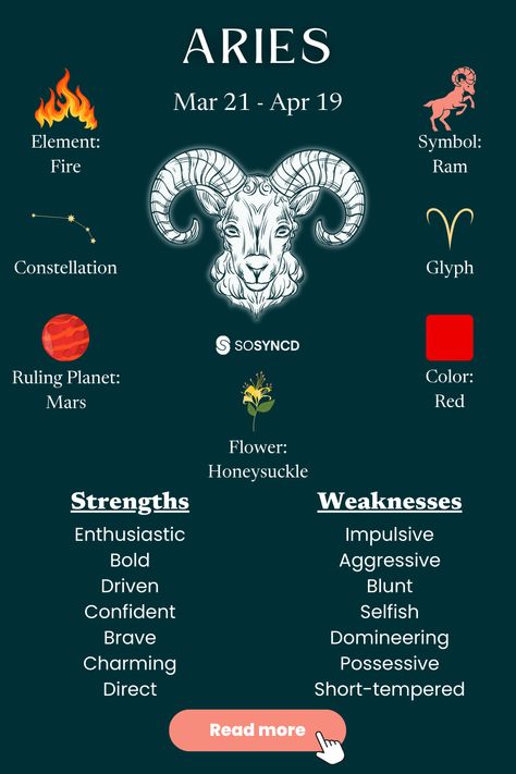 Are you ready to explore the dynamic world of Aries? Represented by the fearless ram and known as the very first sign of the zodiac, Aries is all about energy, ambition, and blazing new trails. Bold, confident, and filled with a pioneering spirit, Aries leads the way with their fiery passion and unstoppable drive. Whether you're an Aries yourself or just curious about what makes them tick, this blog dives into all the fascinating facts and defining characteristics of this trailblazing sign. Hidden Strike, Aries Midheaven, Aries Month, Aries God, Aries Mood, Aries Characteristics, Aries Energy, Zodiac Compatibility Chart, Aries Personality