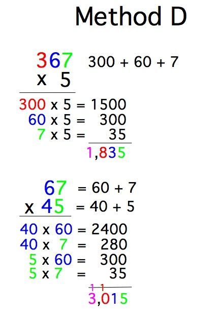 Here is my blog that describes different ways you can multiply. These ways support conceptual understanding and are even more effective than the traditional procedure most people learned. The one pictured was created by students to ensure they didn't forget to multiply any of their factors.: Math Hacks, Teaching Math Strategies, Math Tips, Learning Mathematics, Math Tutorials, Basic Math Skills, Math Strategies, Math Formulas, Studying Math